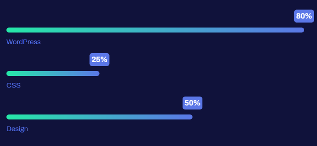Example of a progress bar
