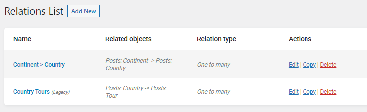 relations list